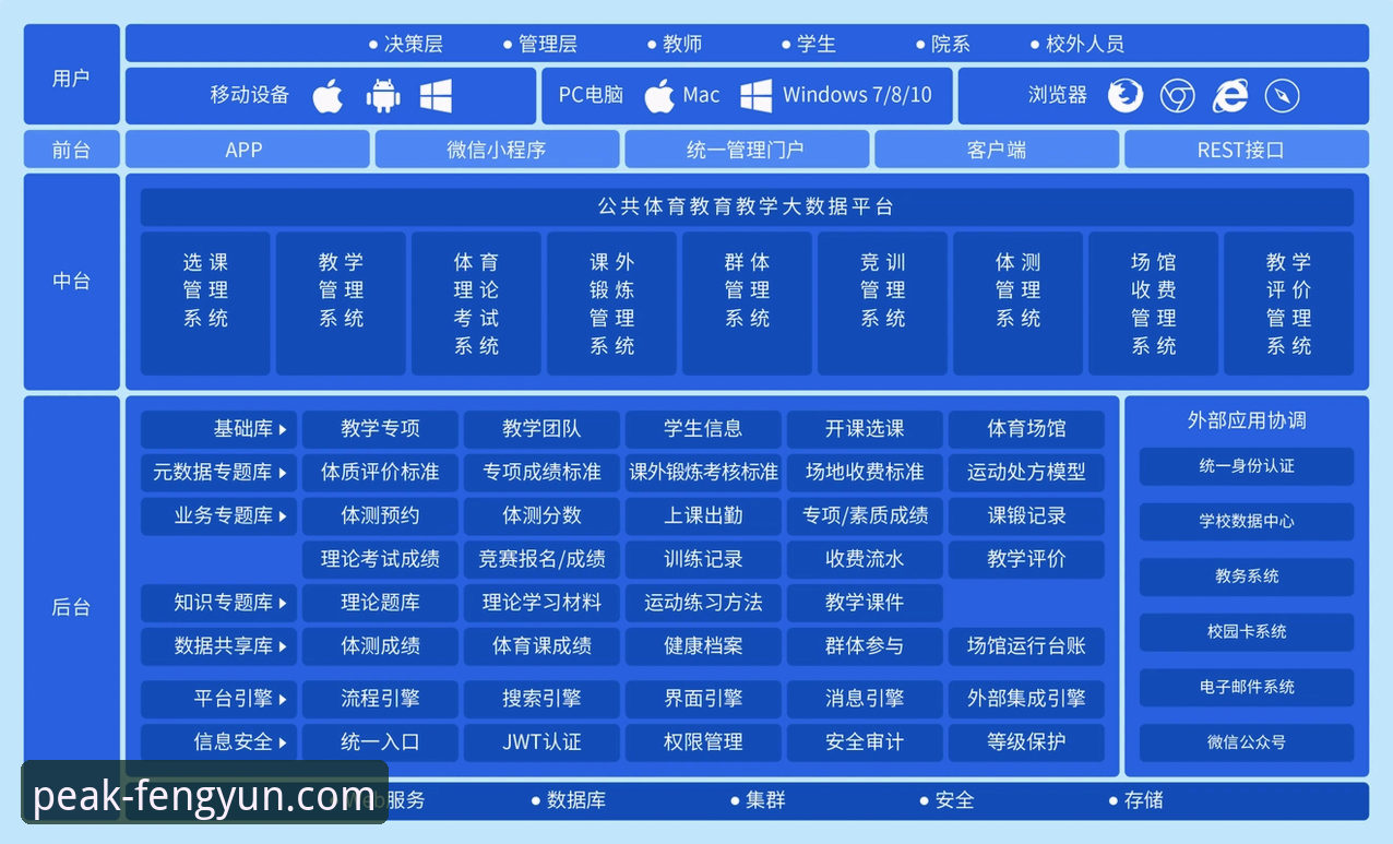 资深技术评测员：风云体育平台v3.5.0安装与使用全解析