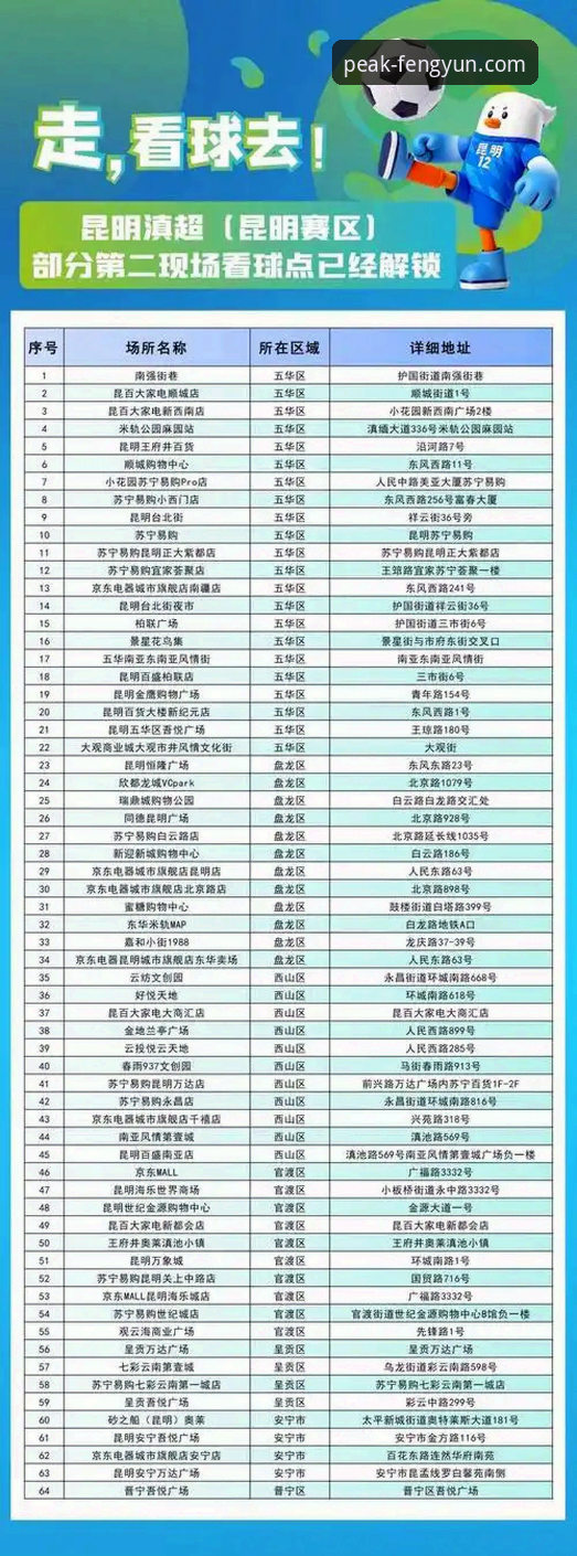 风云体育平台：传统观赛模式 vs 动态数据洞察，如何选择？