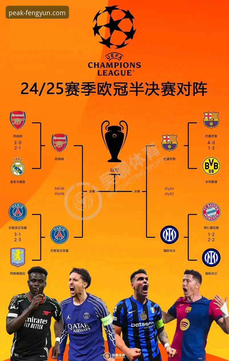 欧冠八强对阵全解析与观赛指南
