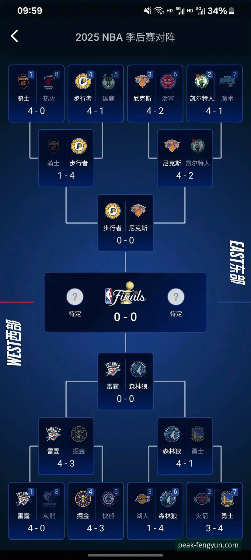 NBA季后赛半场47分差距vs风云体育平台观赛体验：尼克斯140-89血洗老鹰创队史纪录