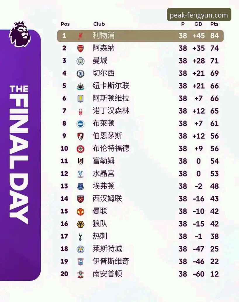 英超5月积分榜深度解析：阿森纳登顶背后的实用观赛指南